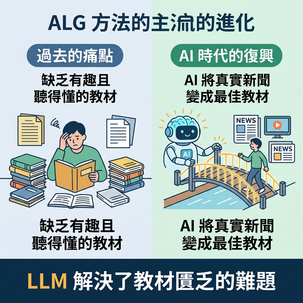 過去缺乏有趣教材,現在 AI 將真實新聞變成最佳教材的對比圖。
